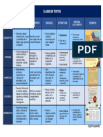 Clasesdetextos Cuadro Comparativo