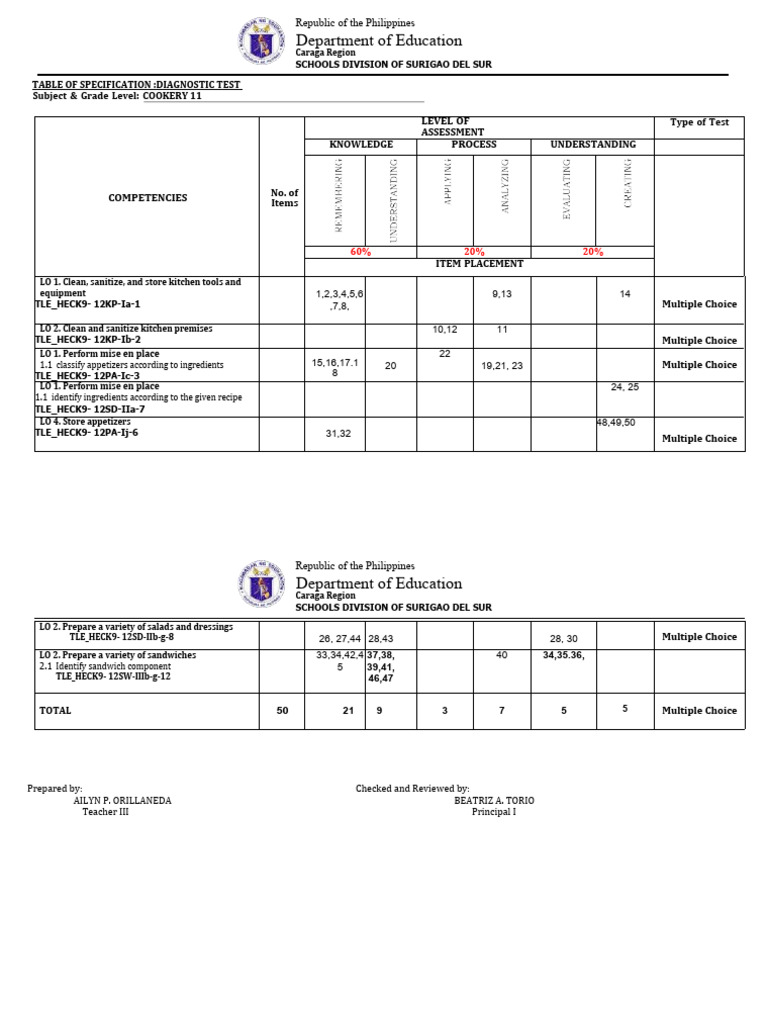 Tos Dianostic Test in Cookery 11 | PDF | Multiple Choice | Foods