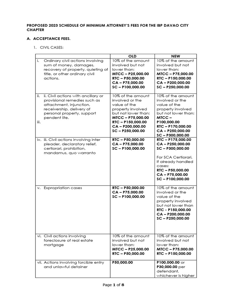 ibp-davao-city-revised-comparative-tariff-rate-2023-1-pdf-discovery