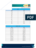 PERTEMUAN KE - 3 (القواعد)