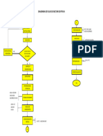 Diagrama de Flujo de Nectar 11 (1) - 1