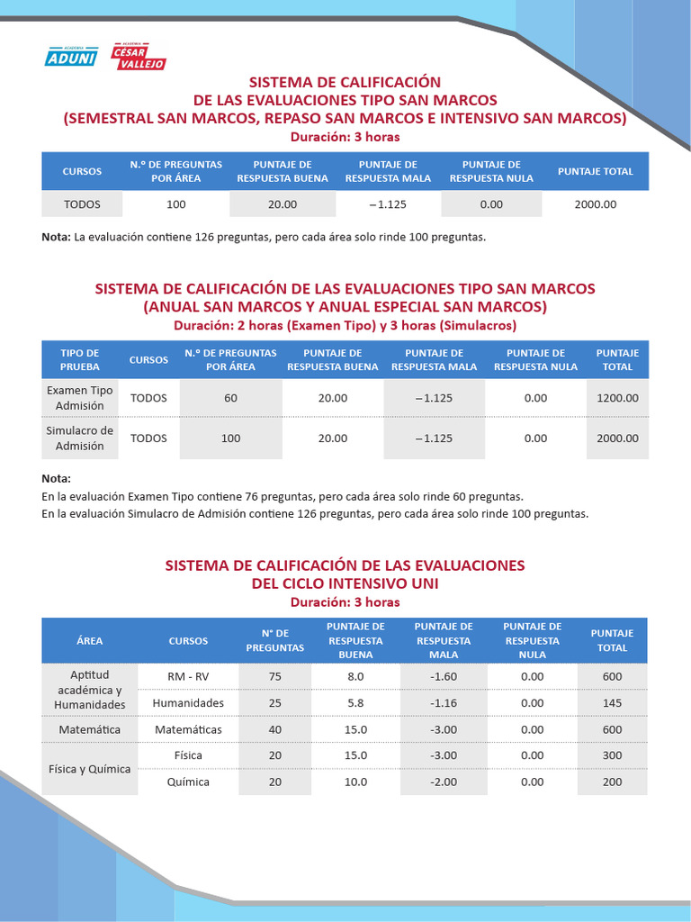 Sistema de Calificación 2023 III | PDF | Science