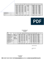 Draft Gaji Mi Al Islam Dibal Per Maret 2023