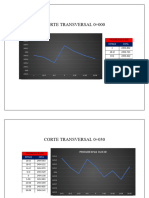 Corte Transversal 0