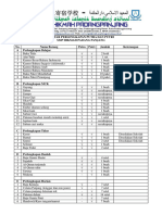 Daftar Perlengkapan Putra Dan Putri