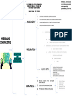 Habilidades Comunicaticas - Cuadro
