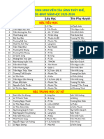 DS Học Sinh-sinh Viên Năm 2023-2024 (Cập Nhật 27-11)