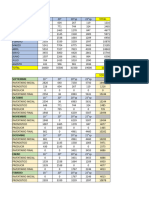 Pronostico de Ventas Semirario