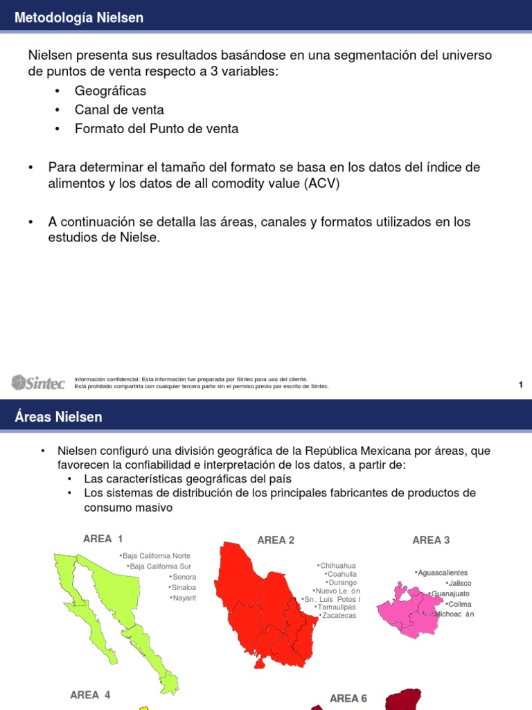 Territorios y Clases Nielsen México Comida y bebida Prueba
