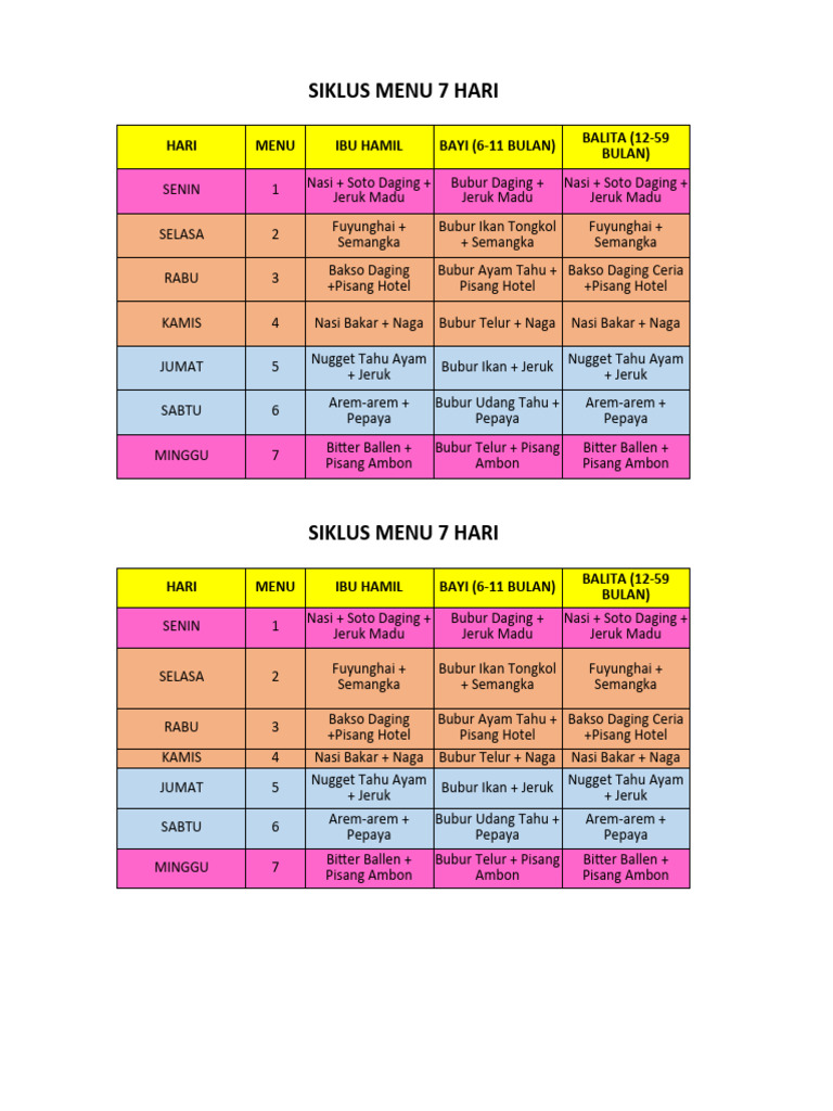 Menu PMT Lokal Utara Ii | PDF
