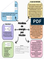 Pérdidasdenergía Vega