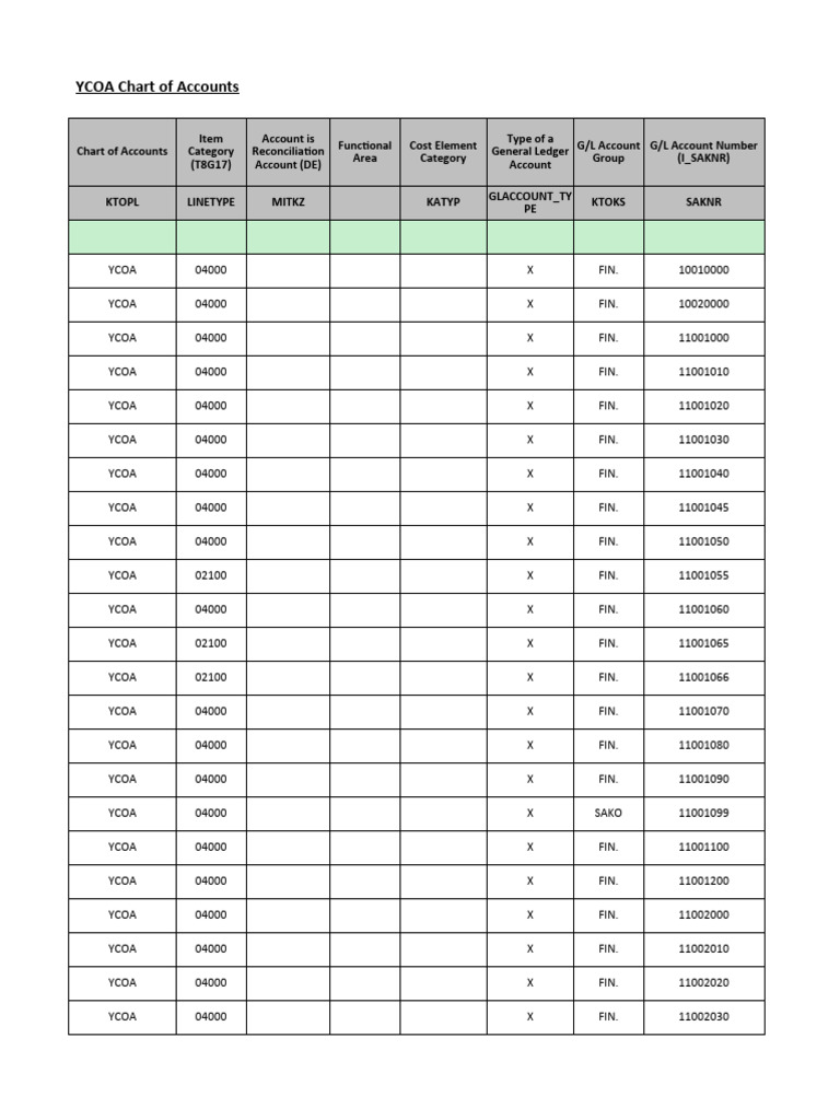 Plan de Cuentas YCOA | PDF | Hogar, jardinería y bricolaje