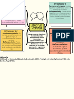 Déficit Vitamina