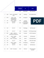 28 NOV 2023 Report Details Ticket SCC