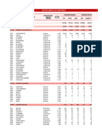 Centros Poblados de La Región Amazonas - Censo 2017