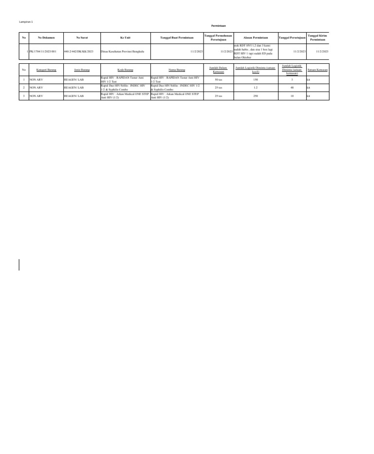 Lampiran Log Hiv 11-2023 | PDF