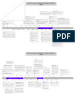 Linea de Tiempo de Los Antecedentes Del Derecho Economico en Mexico