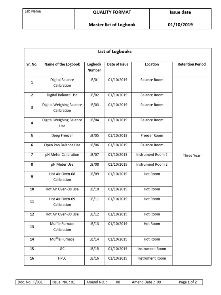 Master List of Logbook PDF Methodology Scientific Method
