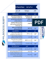 جدول محاضرات المدير المالي المؤهل