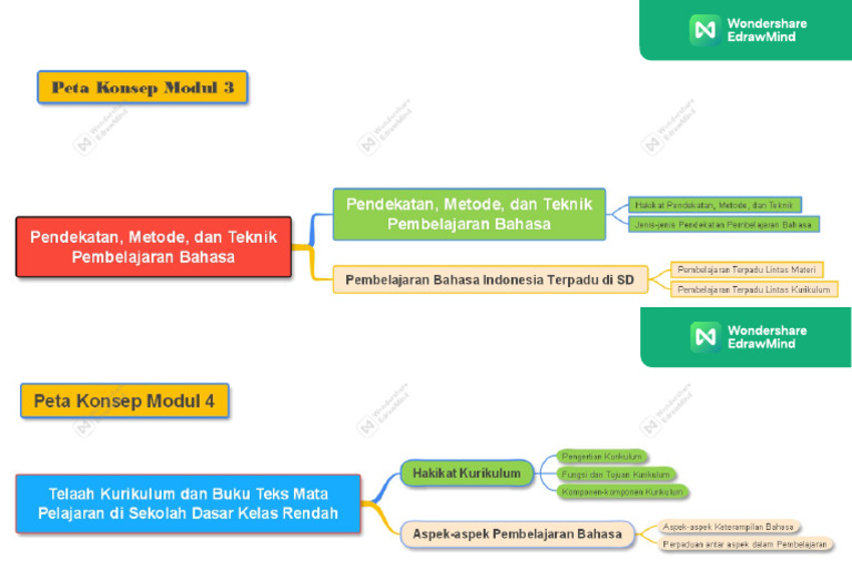 Peta Konsep Bahasa Indonesia Di Sd Modul 3 Dan 4 Pdf