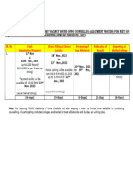 Special Stray Vacancy Round For PG Counselling 202