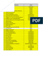 Daftar Pic Pengembalian Laptop Kopinfra Terbaru