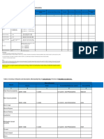 Step 1 - Concepcion Hazard Inventory