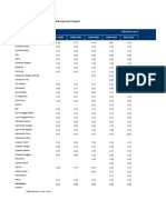 Statistik 2 Hani