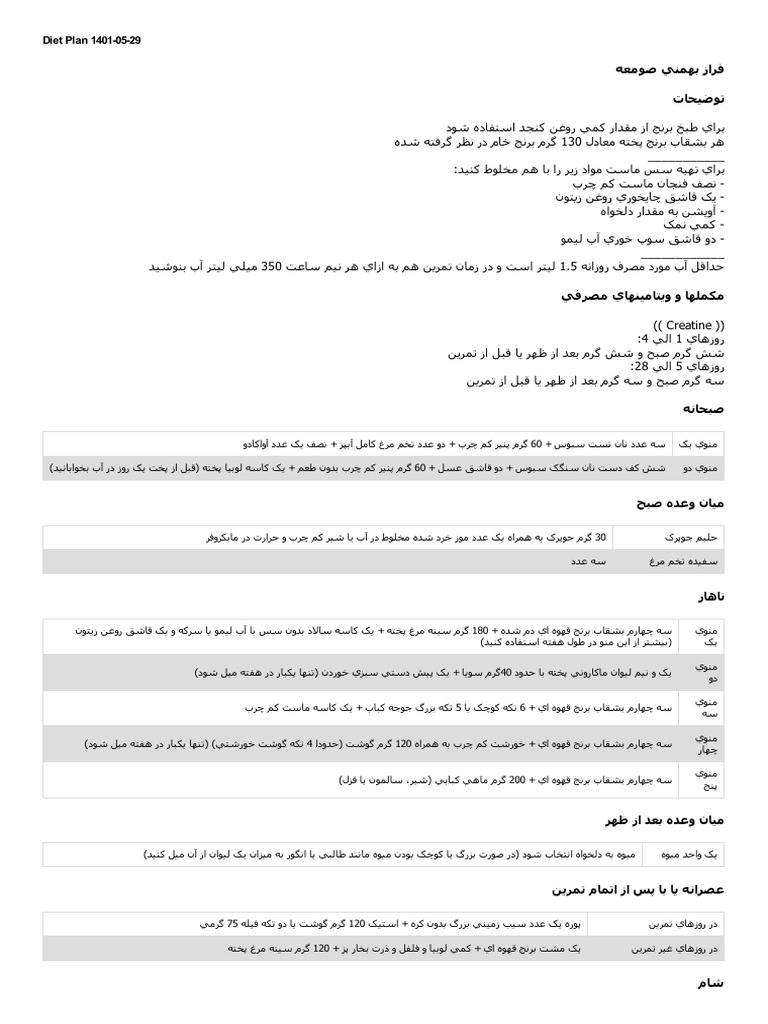 Nutrition - 1401 05 29 | PDF