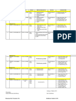 Jadwal P5 Tema Rekayasa Teknologi