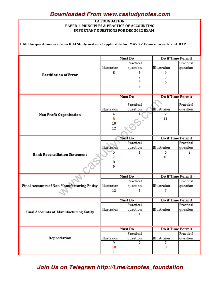 Key Questions for CA Foundation Dec 2022 | PDF | Service Industries ...