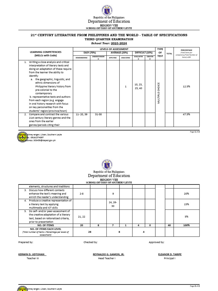 21st Century Tos - Sy - 2023-2024 - First Quarter | PDF | Educational ...