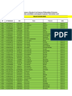 Concours D'accès À La Licence D'education Primaire Liste Des Candidats Convoqués À Passer L'entretien Oral