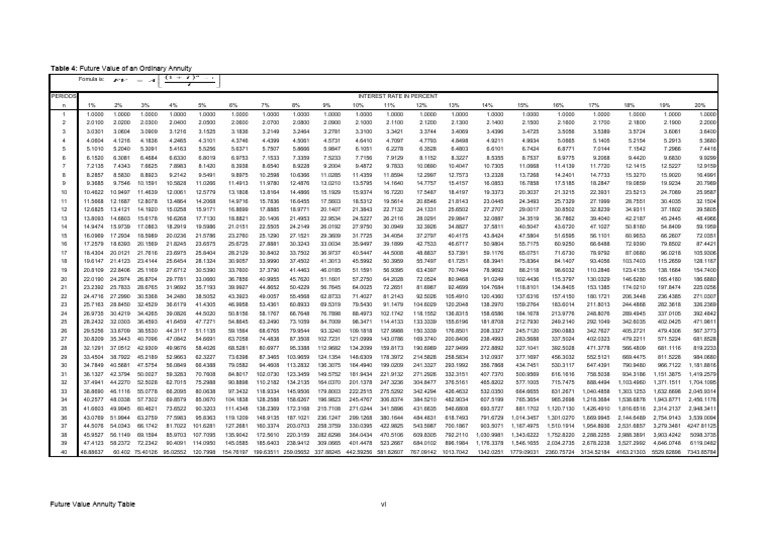 Fva Table Mistakes That Cost You Money - 5ehge3i