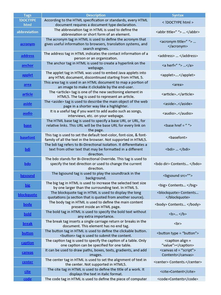 List of HTML Tags | PDF | Html Element | Html