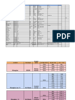 Projects Details of Navi Mumbai 2