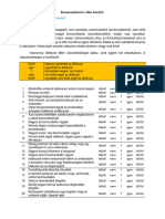 1 - Teszt - Kommunikációs Stílus Kérdőív