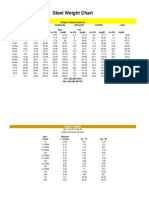 Steel Weight Chart: Weight of Metal Plates in