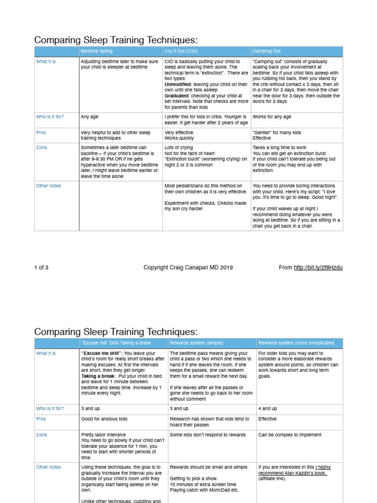 Sleep Training Technique Comparison 2019 | PDF | Self-Improvement
