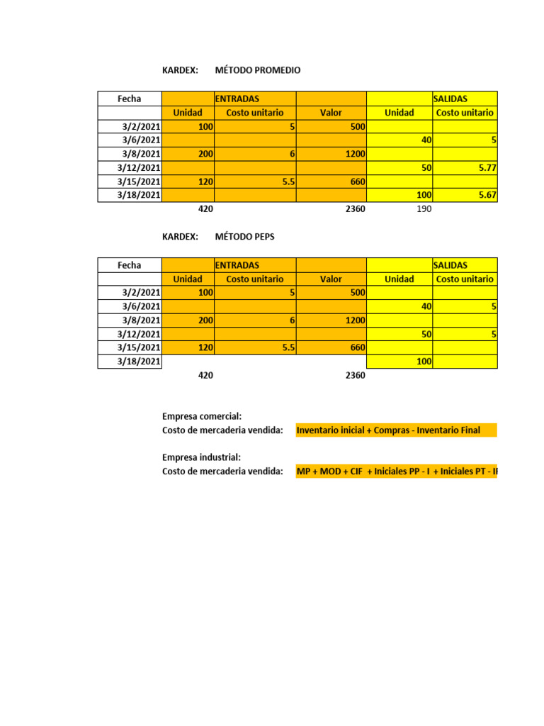 Ejercicios de Kardex | PDF