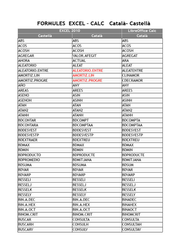 Formules Excel-Calc Cat | PDF