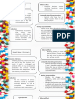 PHARMACOLOGY (Drug Tabulation)