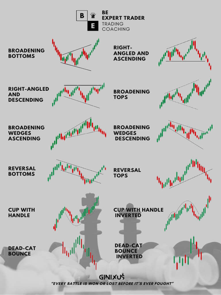 Chart pattren pdf