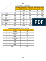 Frts Progress RRPT As On 281123