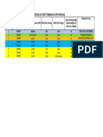 Details of Duty Timings