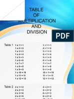Table of Multiplication and Division