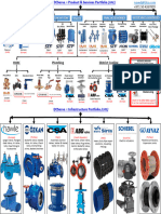 Faisal Jassim DCS Product Line - UAE - 2020