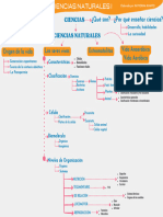 Gráfico de Mapa Conceptual Simple Azul