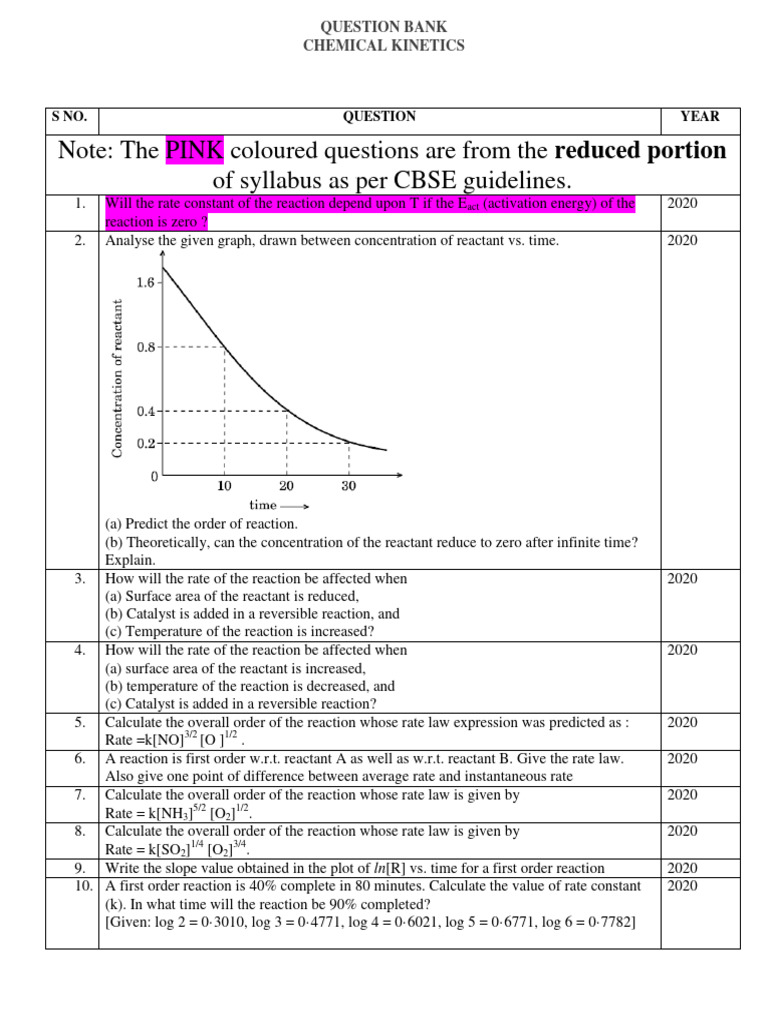Unit 4 Chemical PDF Reaction Rate Chemical