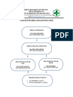 Struktur Organisasi Poli Gigi